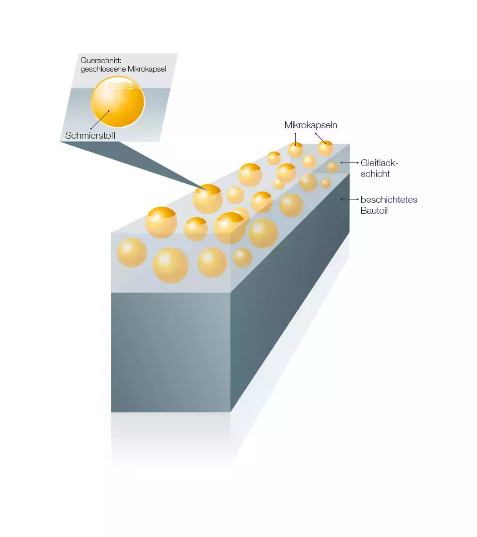 Berucoat MC beschichtetes Bauteil in Nahaufnahme