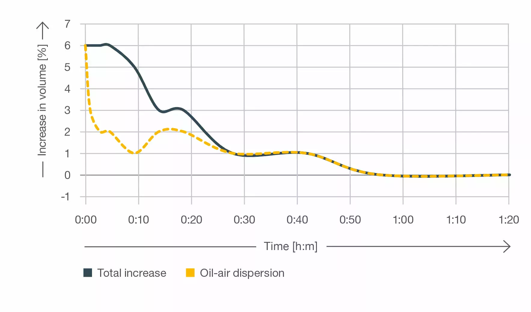 Foam tendency graphic