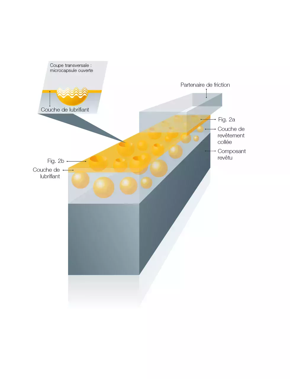 Gros plan sur un composant revêtu de Berucoat MC