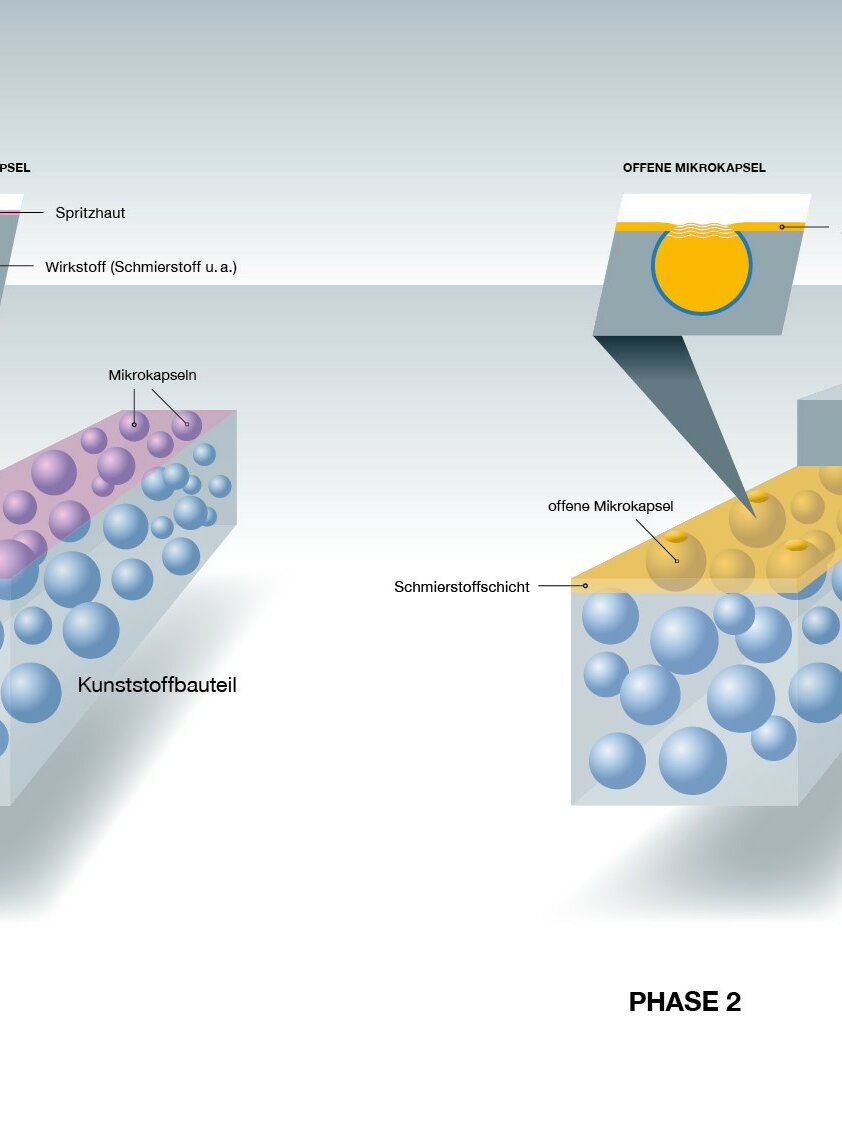Nahaufnahme der Mikrokapseltechnologie