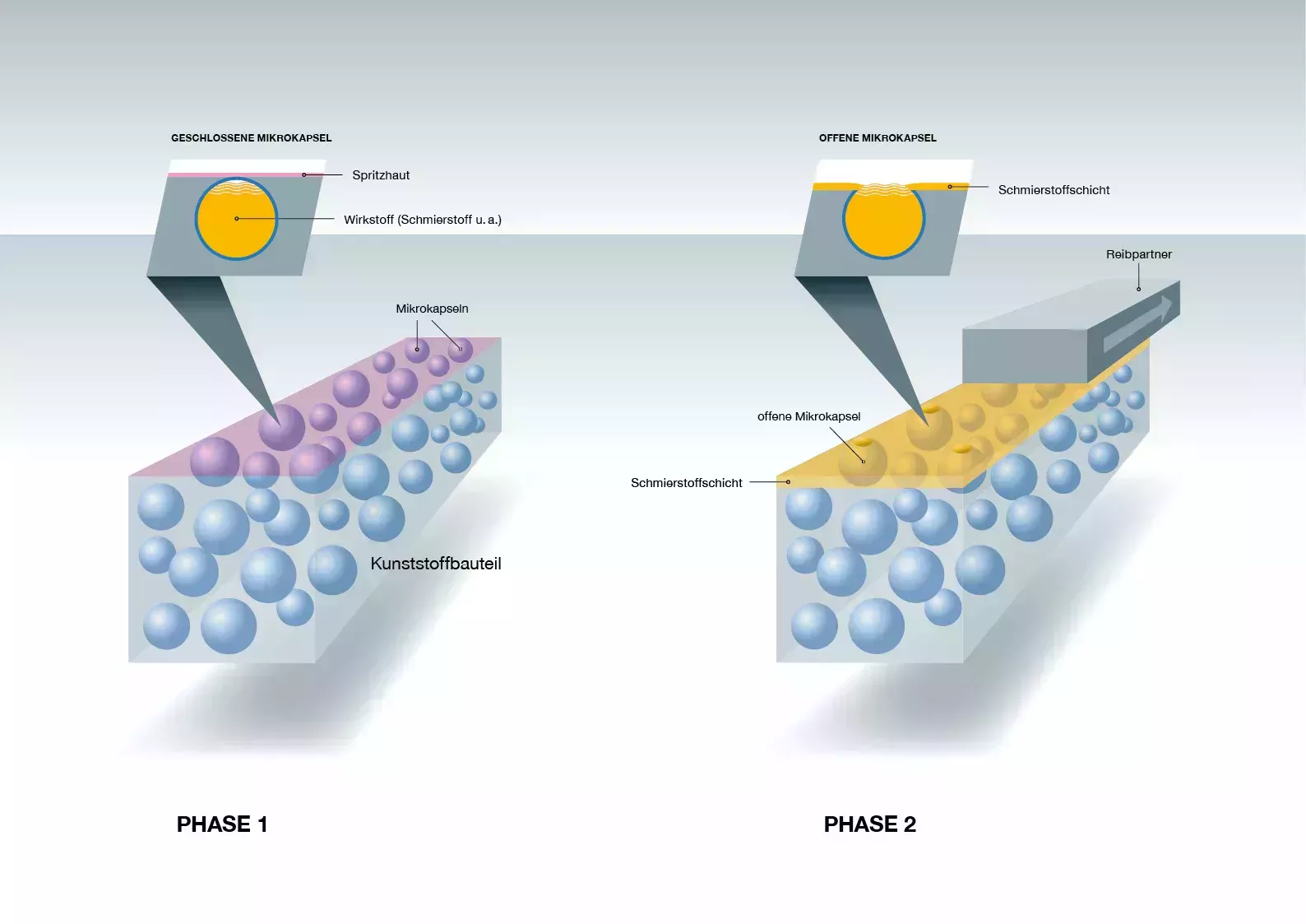 Nahaufnahme der Mikrokapseltechnologie