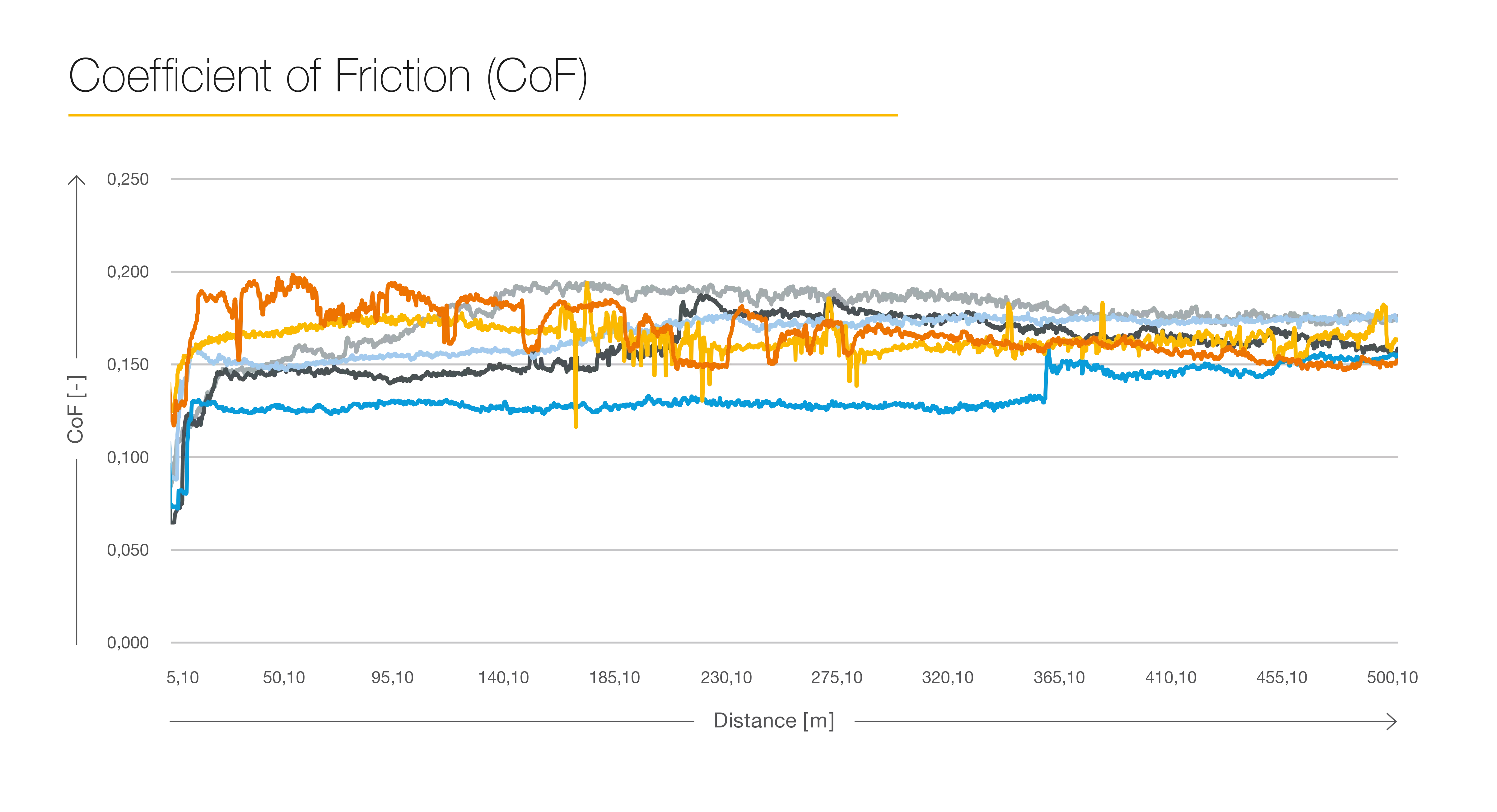 Gráfico del coeficiente de fricción