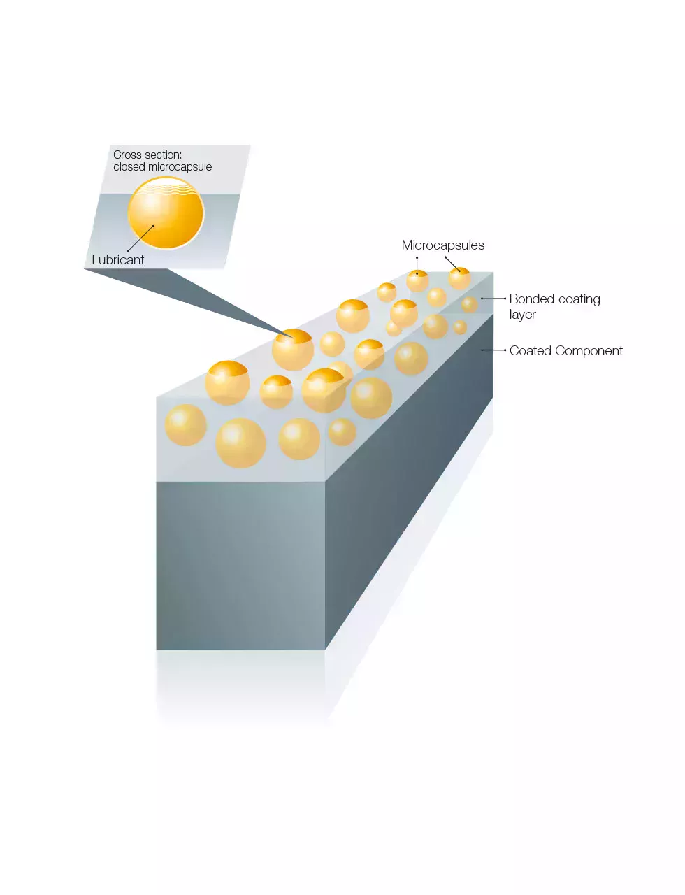 Close-up of Berucoat MC coated component