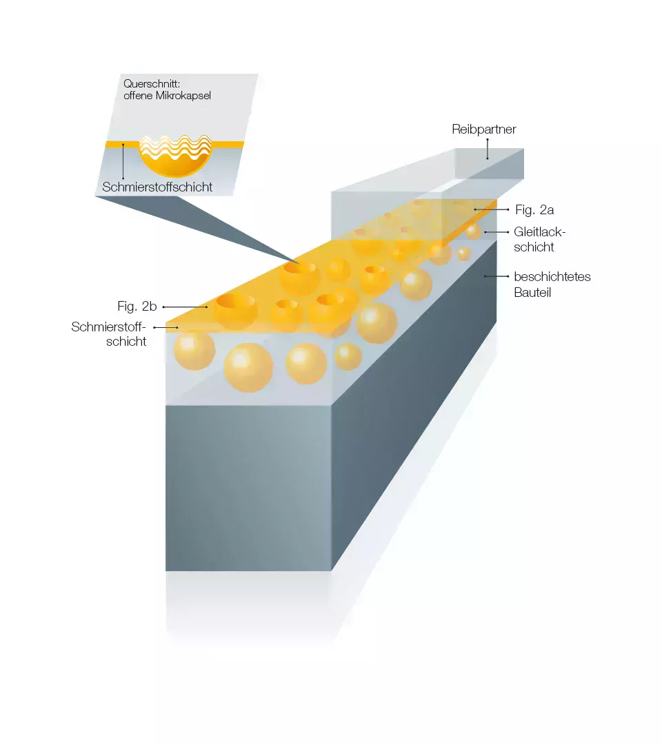 Berucoat MC beschichtetes Bauteil in Nahaufnahme