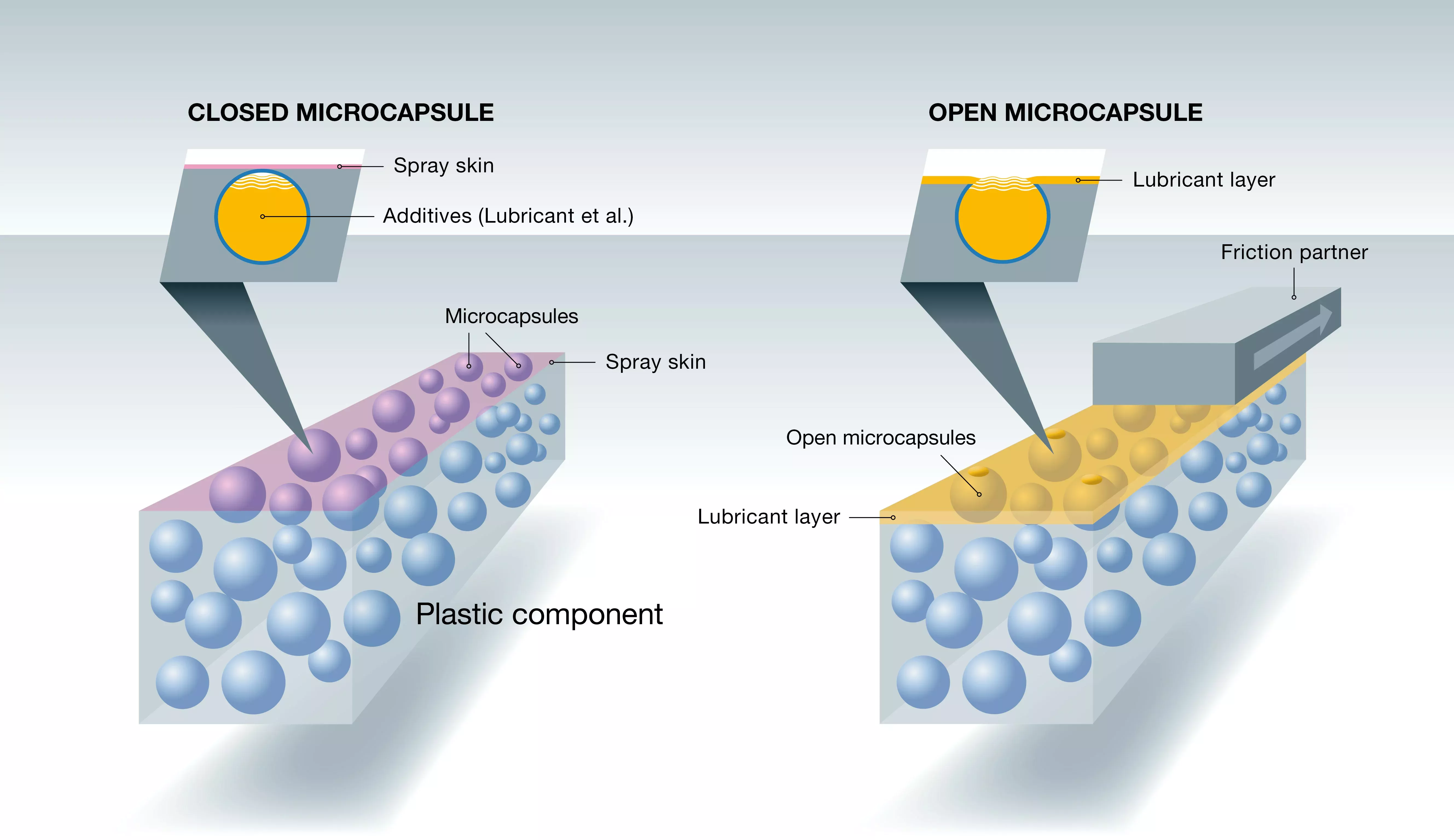 Close-up of the microcapsule technology